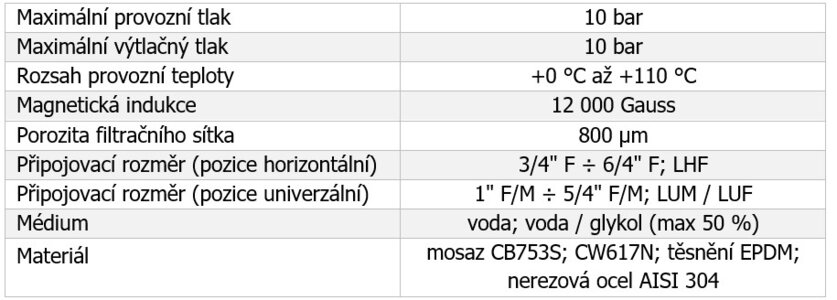 tabulka-cz-NEOVENT-LHF-LUM-LUF.jpeg